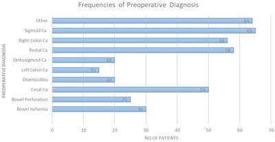 Butyrylcholinesterase levels correlate with surgical site infection risk and severity after colorectal surgery: a prospective single-center study